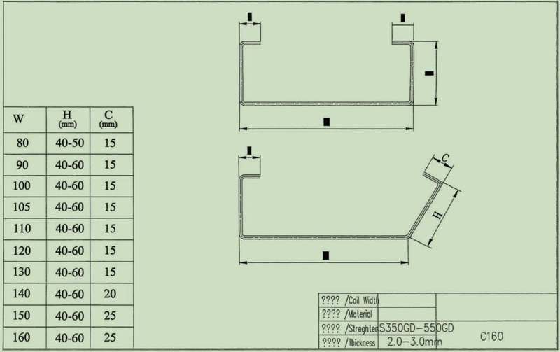 C Section Forming Machine Drawing Profile