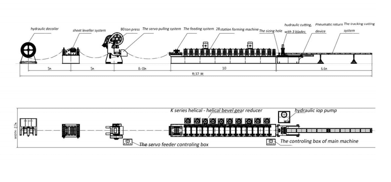 Solar Bracket Forming Machine Layout