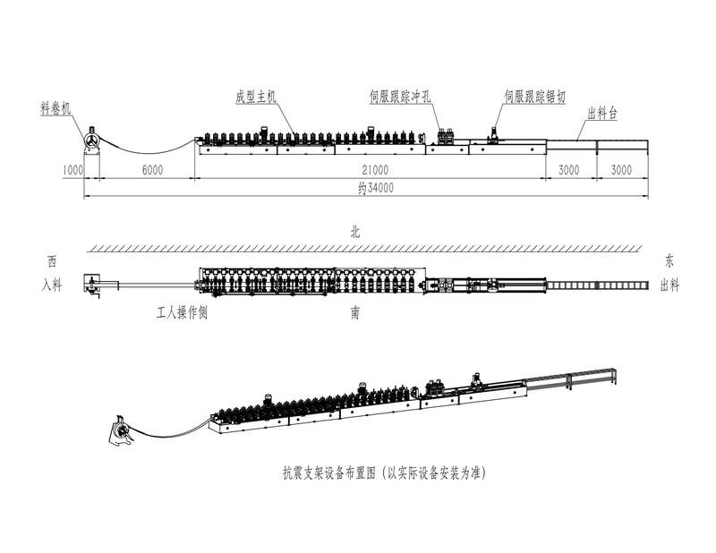 Seismic Bracket Forming Machine Layout