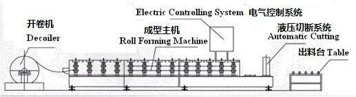 Glazed Tile Forming Machine Layout