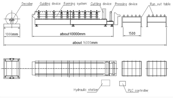 Double Layer Roof Tile Forming Machine Working Flow