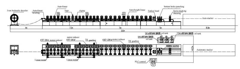 Layout of Automatic Sizes Changing Strut Channel Machine