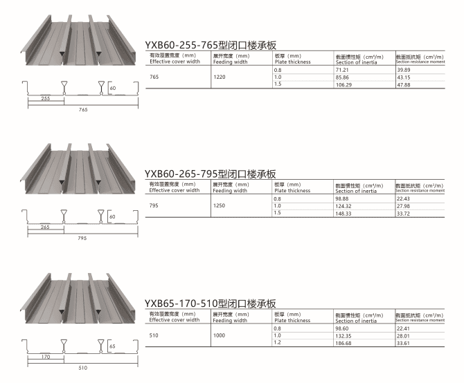 Bodenbelag-Rollformmaschine