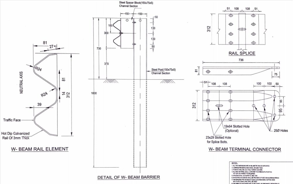 High Speed Guardrail Forming Machine