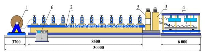 Glazed Tile Forming Machine