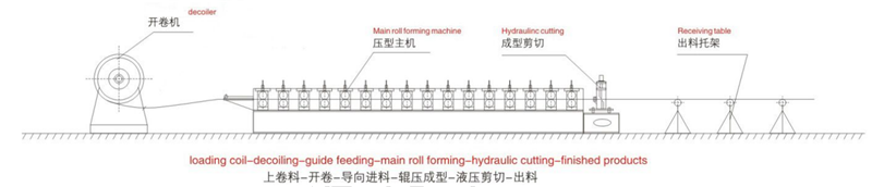 Corrugated Roof Tile Forming Machine