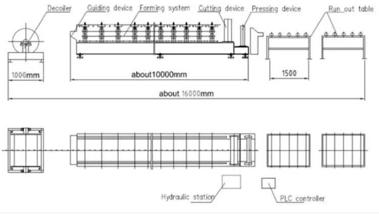 Double Layer Roof Tile Forming Machine:Dual Profile High Speed Roll Fo - Content image 4 Double Layer Roof Tile Forming Machine:Dual Profile High Speed Roll Forming Line