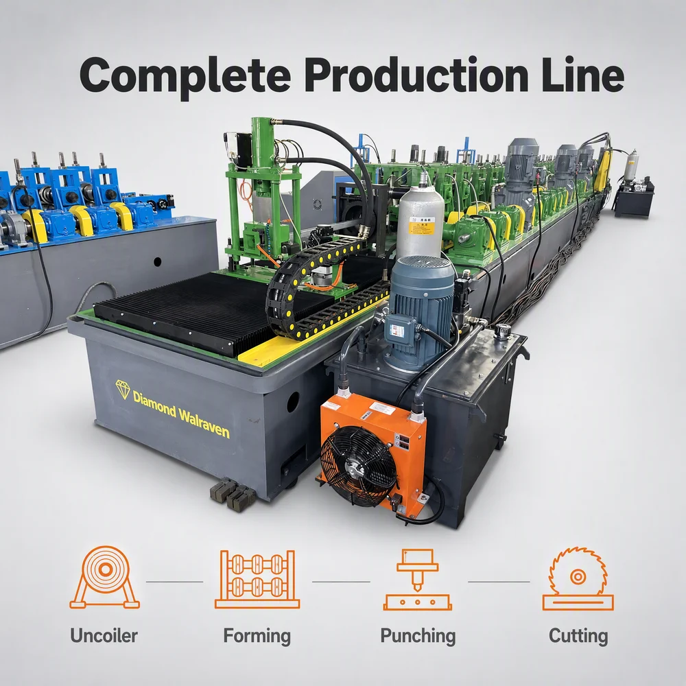 PV Solar Bracket Roll Forming Machine：ZTRFM Roll Former Manufacturer - solar panel bracket forming machine 4 1792462074 sLJw