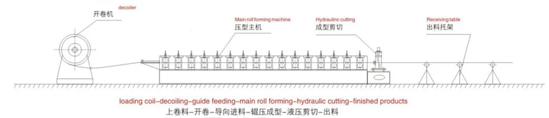 Corrugated Roof Tile Roll Forming Machine ZTRFM - Content image 5 Corrugated Roof Tile Roll Forming Machine ZTRFM